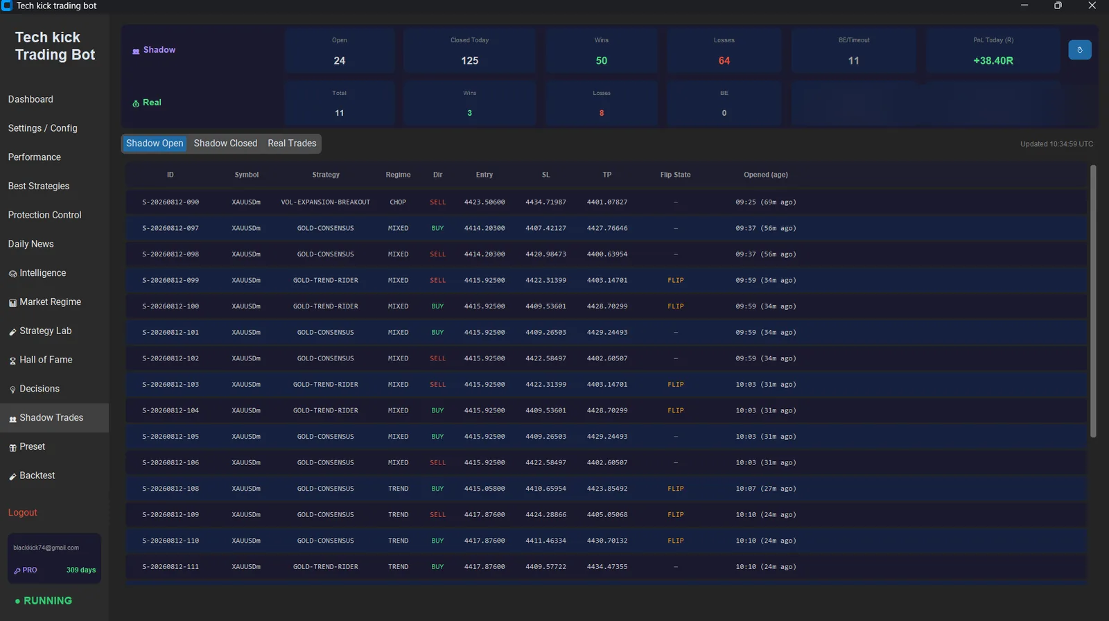 Shadow trades screen comparing shadow-tracked signals against real executed trades