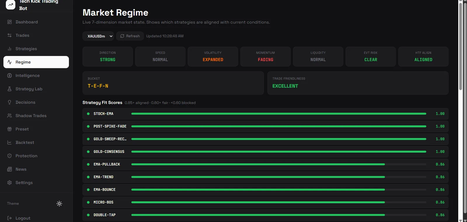 Market regime screen on the web dashboard with seven state dimensions and strategy fit scores